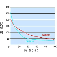 Yamato DKG-810 - Сушильный шкаф с принудительной конвекцией