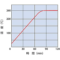 Yamato DKM-610С - Сушильный шкаф с принудительной конвекцией